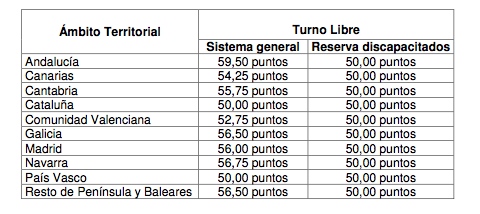 110127_nota_corte_por_territorios_gpa_libre_