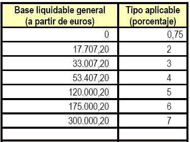 incremento_irpf