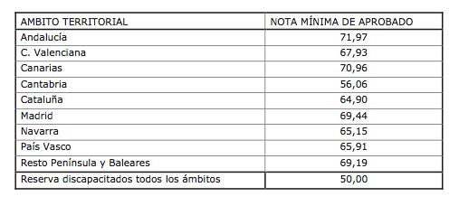 nota_corte_tpa_libre