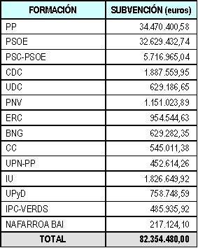 TabladeSubvenciones