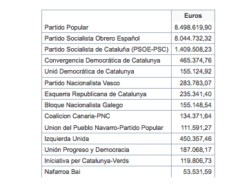 110126_SUBVENCIONES_PARTIDOS_POLITICOS
