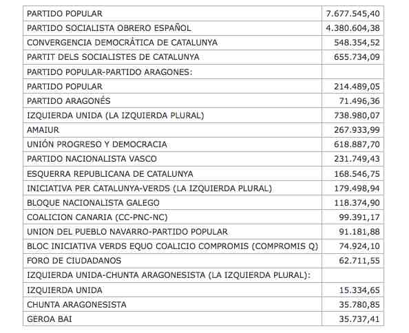 120716_SUBVENCIONES