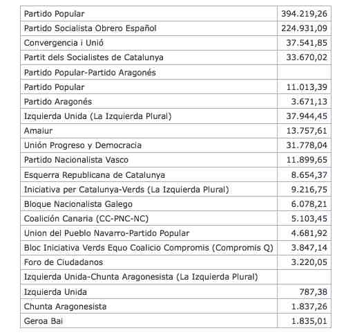 120717_SUBVENCIONES